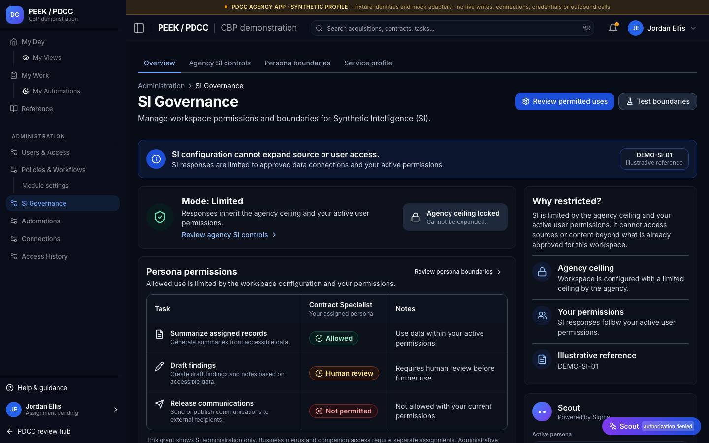 SI governance — /pdcc/admin/si