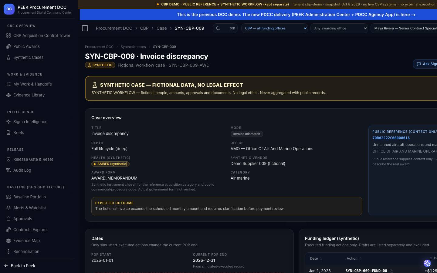 Synthetic case detail — /dashboard/dcc/cbp/case/SYN-CBP-009