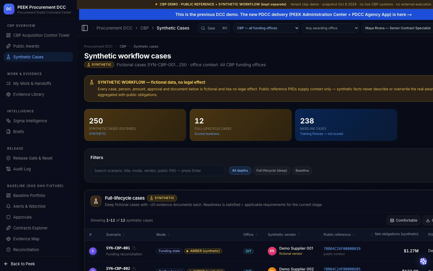 Data lanes: public USAspending vs synthetic — /dashboard/dcc/cbp/cases