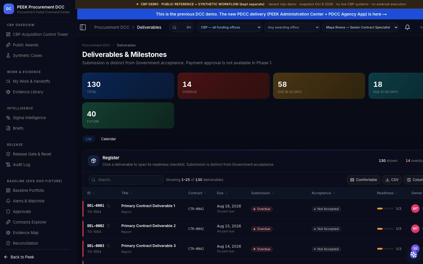 Deliverables & milestones — /dashboard/dcc/deliverables