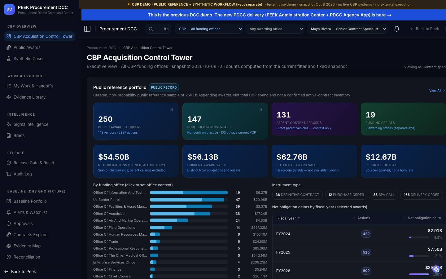 Office context and header controls — /dashboard/dcc