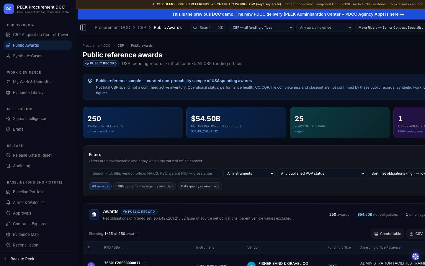 Procurement DCC Dashboard overview — /dashboard/dcc/cbp/awards