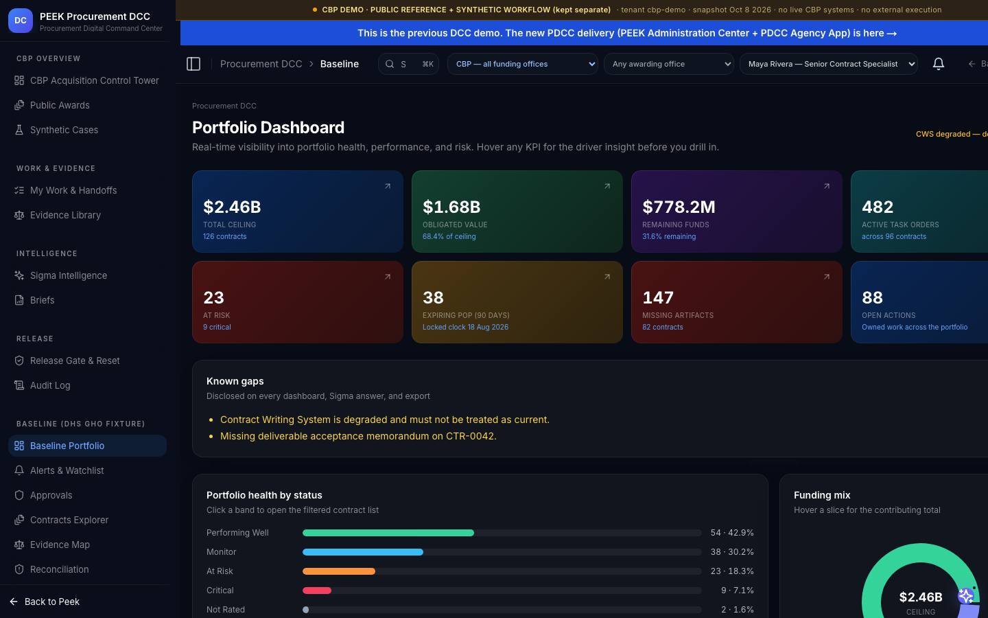Procurement DCC Dashboard overview — /dashboard/dcc/baseline