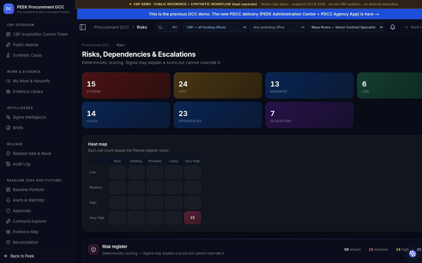 Risks, dependencies & escalations — /dashboard/dcc/risks