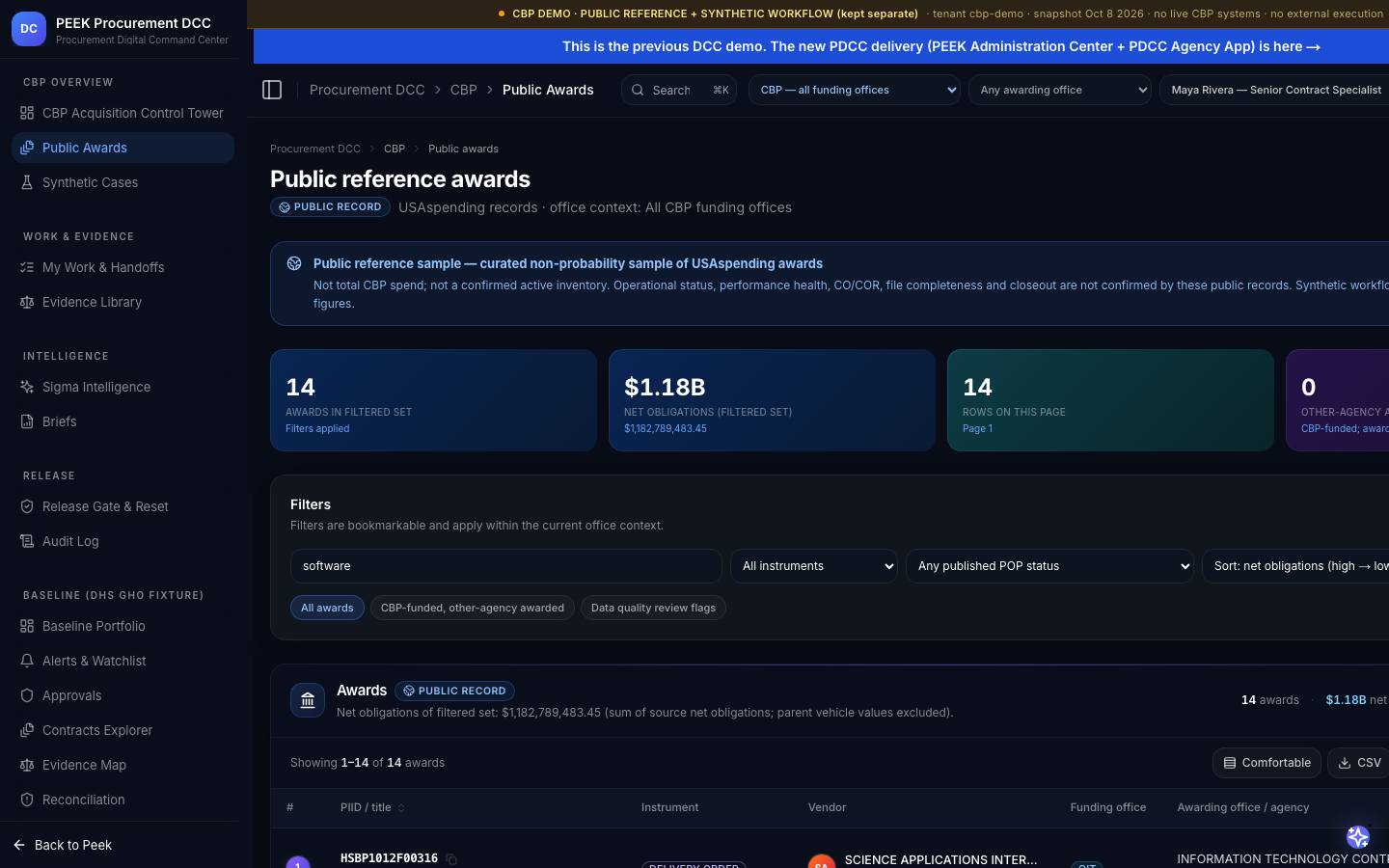 Search — /dashboard/dcc/cbp/awards?q=software