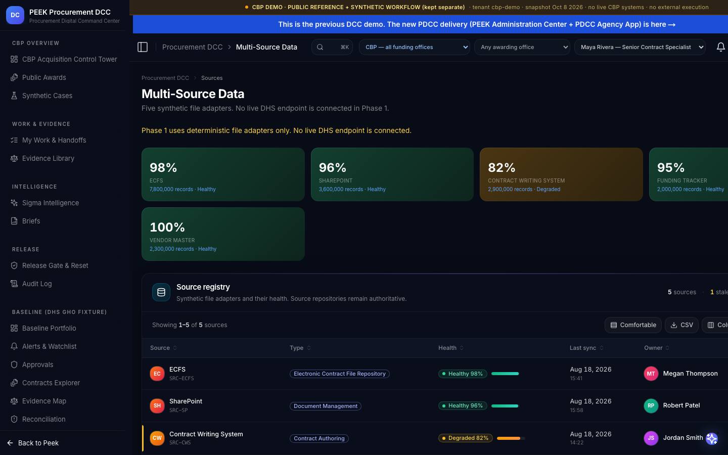 Multi-source data — /dashboard/dcc/sources
