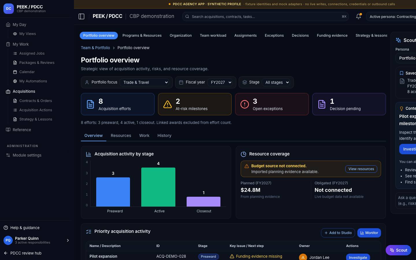 Portfolio overview — /pdcc/portfolio