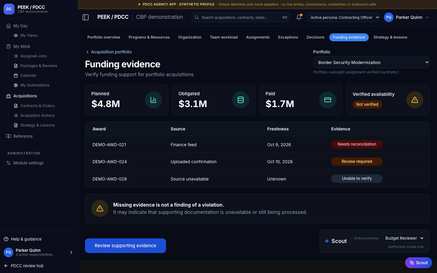 Portfolio overview — /pdcc/portfolio/funding