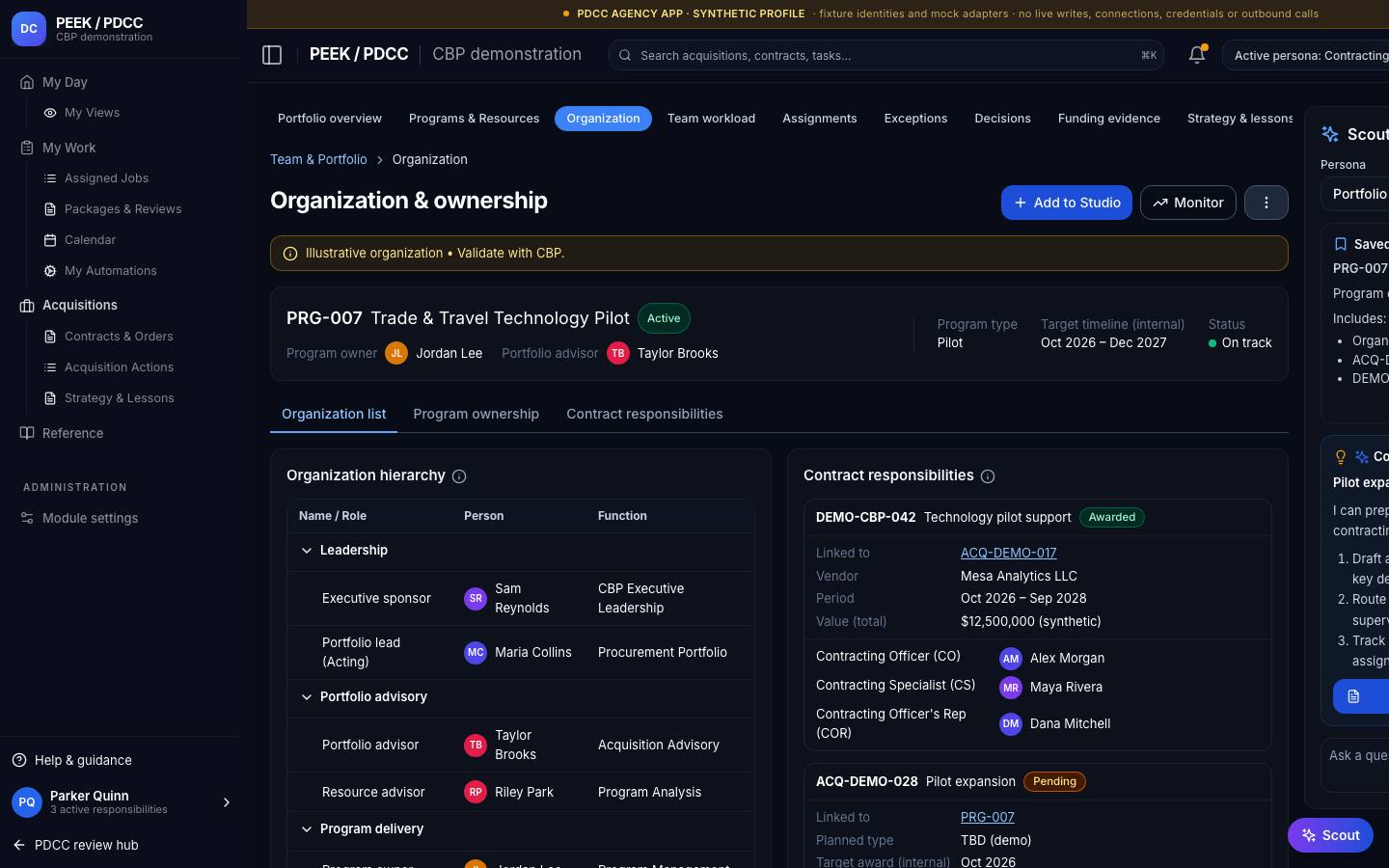 Portfolio overview — /pdcc/portfolio/organization